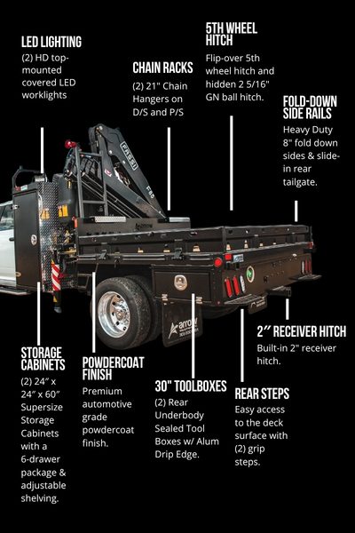 What Makes a Good Picker Deck Setup?